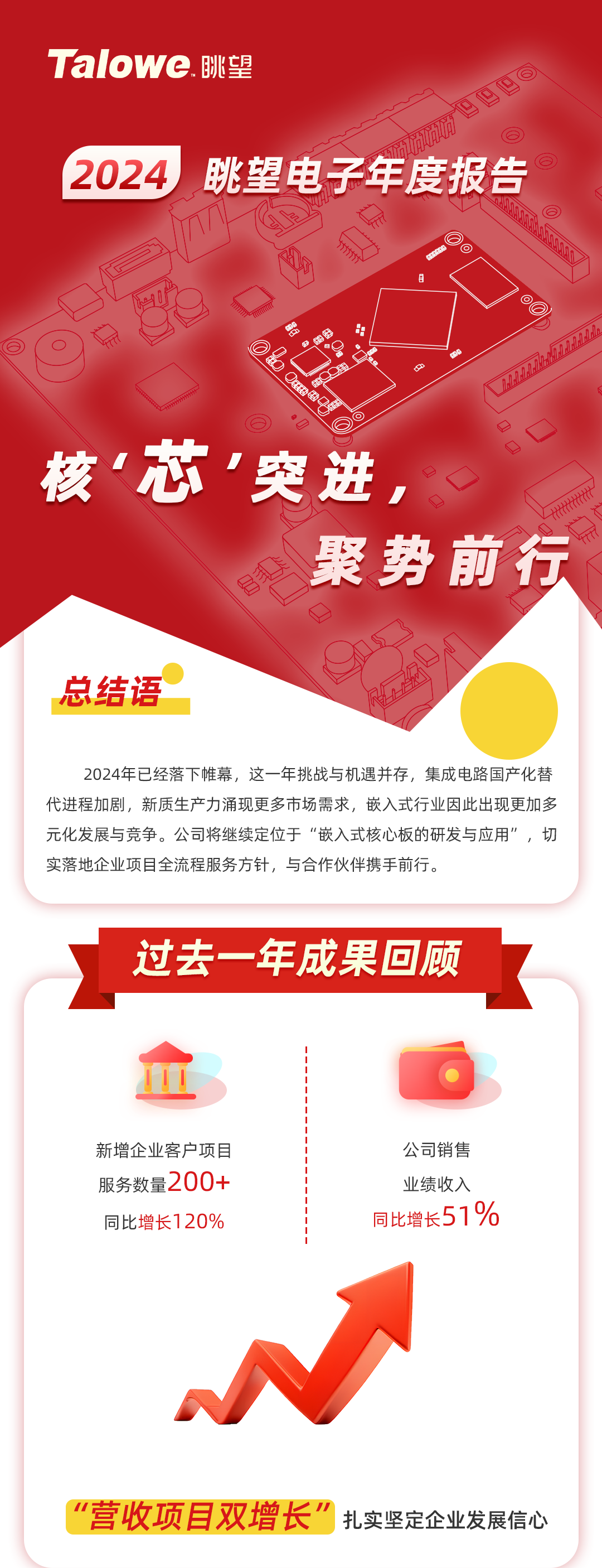 2024年度汇总报告-(2)_01.png