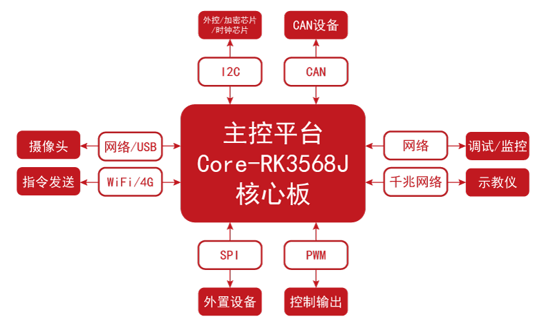多轴机器人控制-框图-行业应用.png