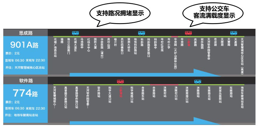报站显示屏ARM核心板